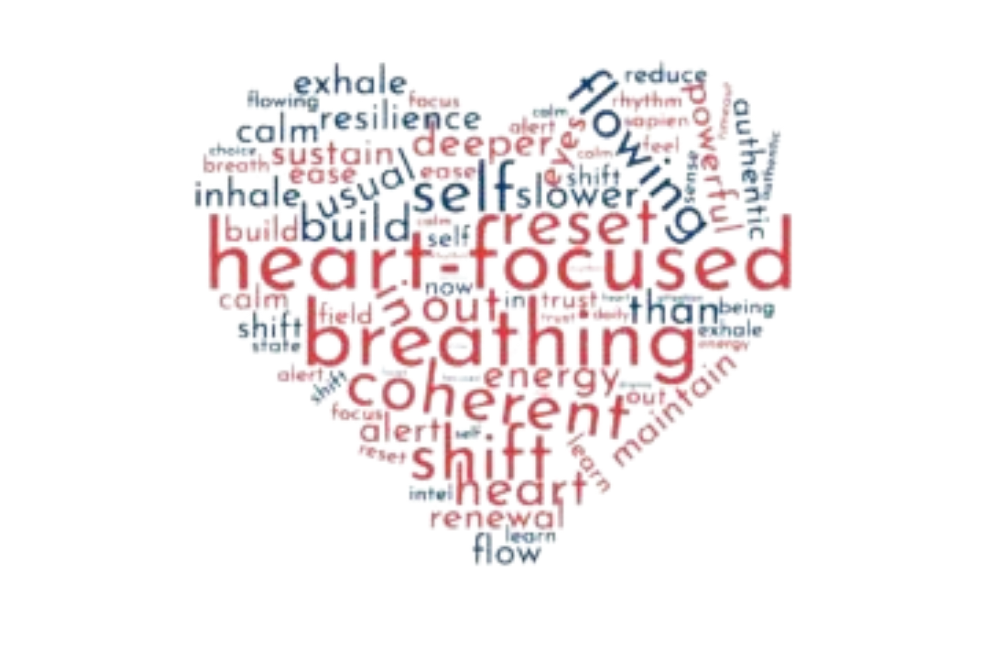 A heart-shaped word cloud featuring words like heart-focused breathing, calm, resilience, and coherent
